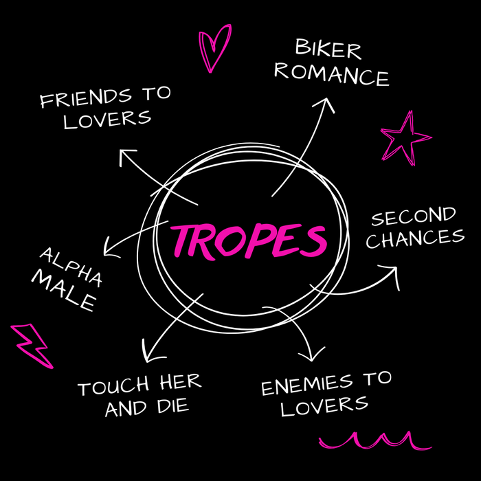 Tropes in the Devil's Nightmare MC Next Gen Series by Lena Bourne