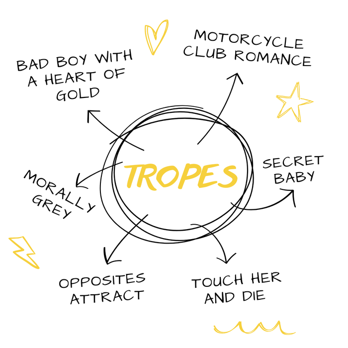 Tropes in  the Viper's Bite MC Series by Lena Bourne